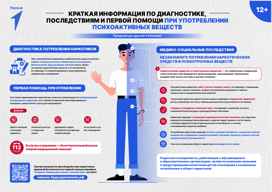 Краткая информация по диагностике, последствиям и первой помощи при употреблении психоактивных веществ