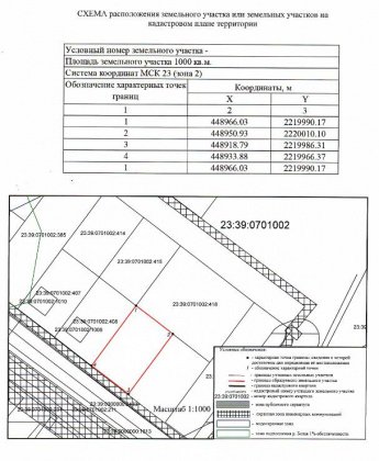 информирует о возможности предоставления следующего земельного участка