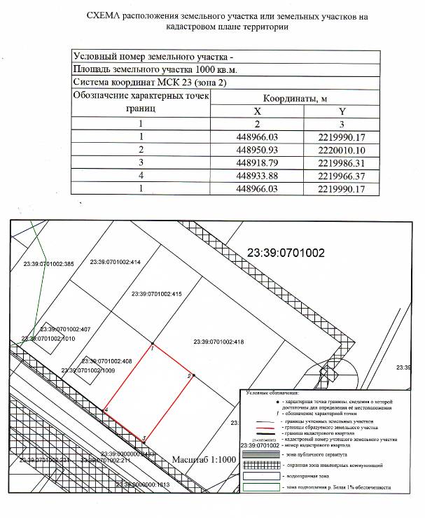 информирует о возможности предоставления следующего земельного участка